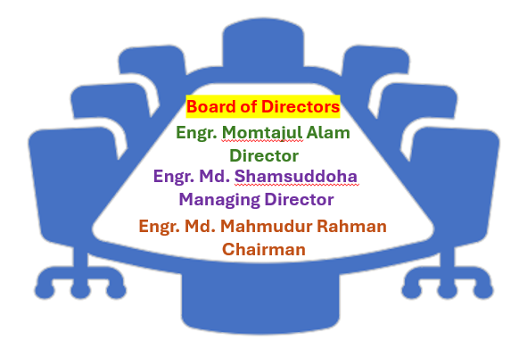about company